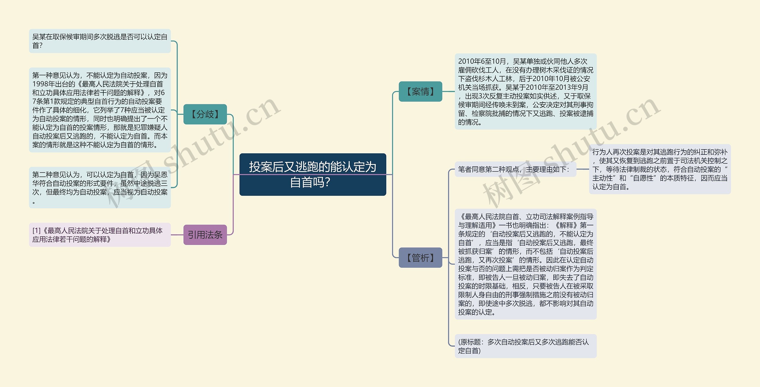 投案后又逃跑的能认定为自首吗？思维导图