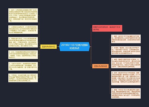 2019年11月7日国内国际时政热点