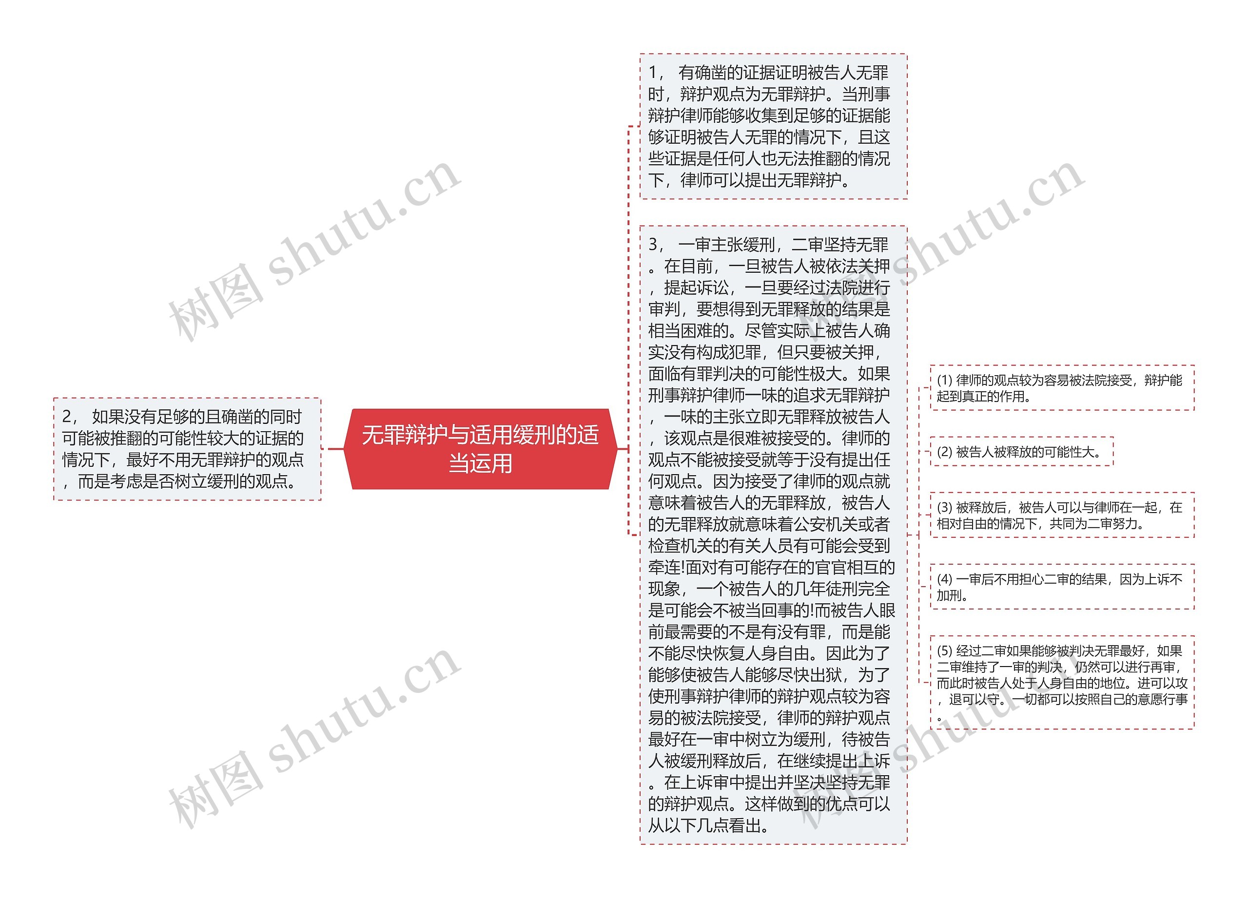 无罪辩护与适用缓刑的适当运用