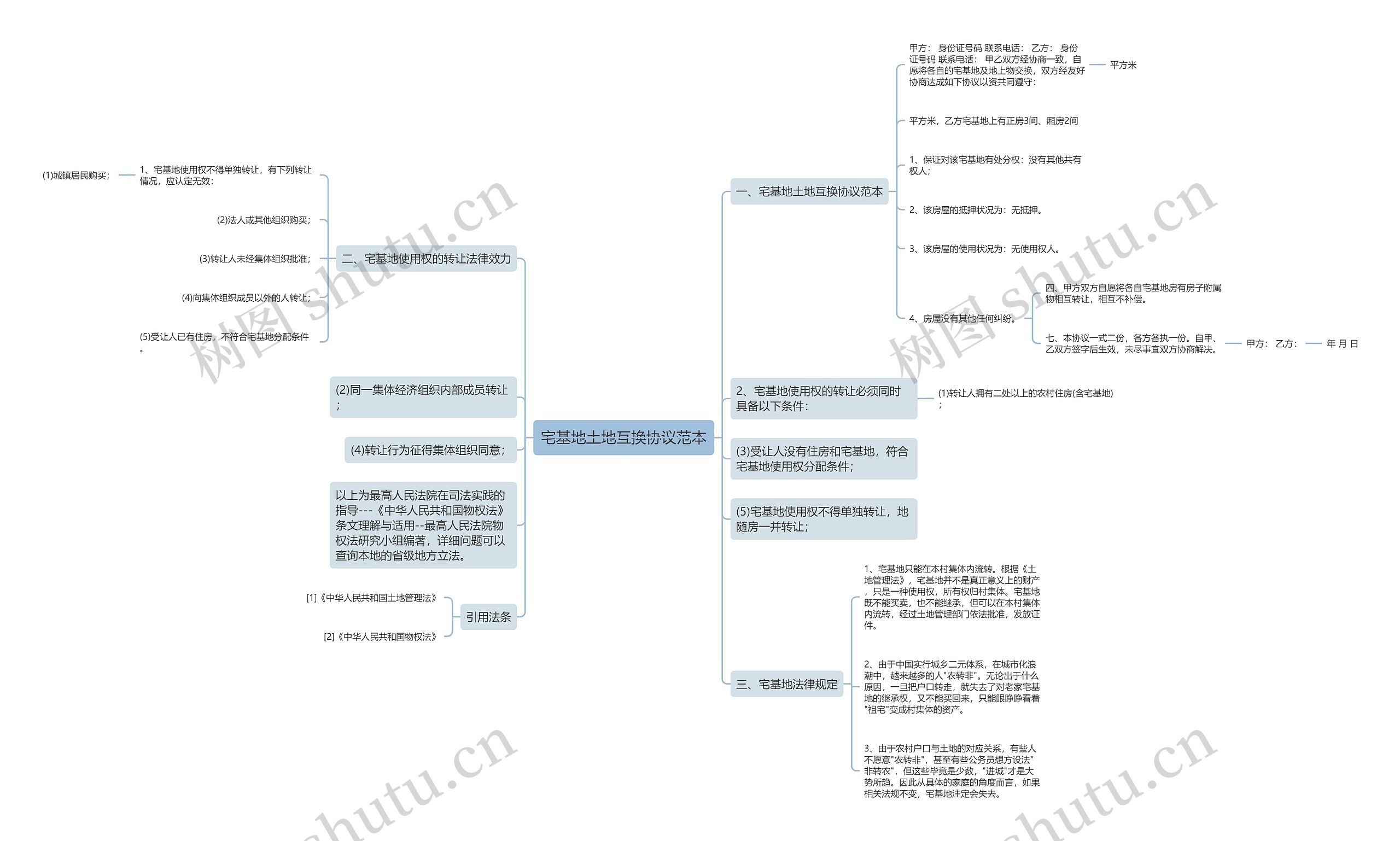 宅基地土地互换协议范本 宅基地土地互换协议范本