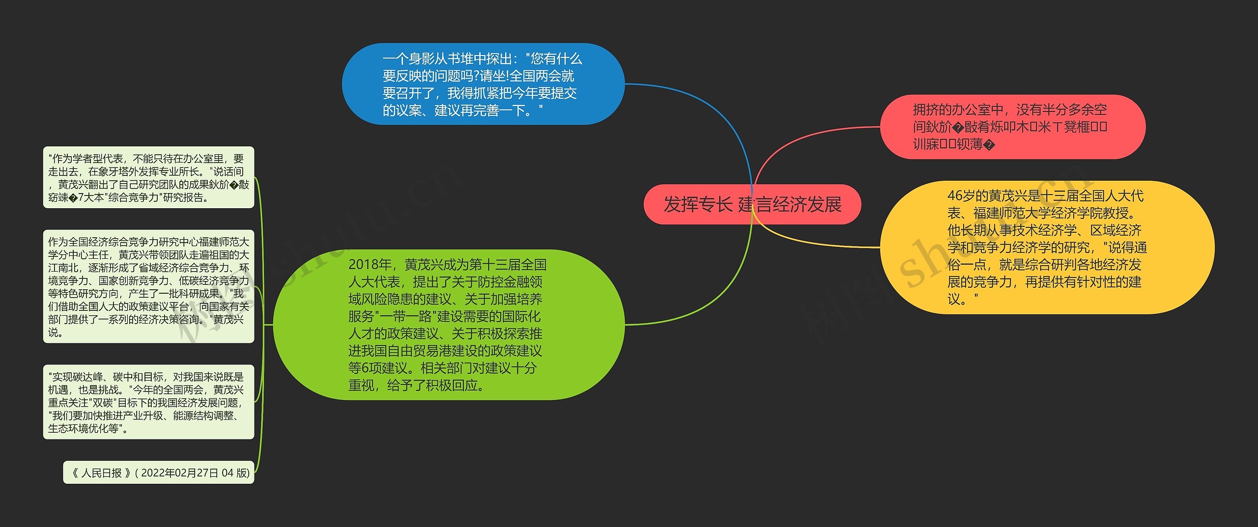 发挥专长 建言经济发展
