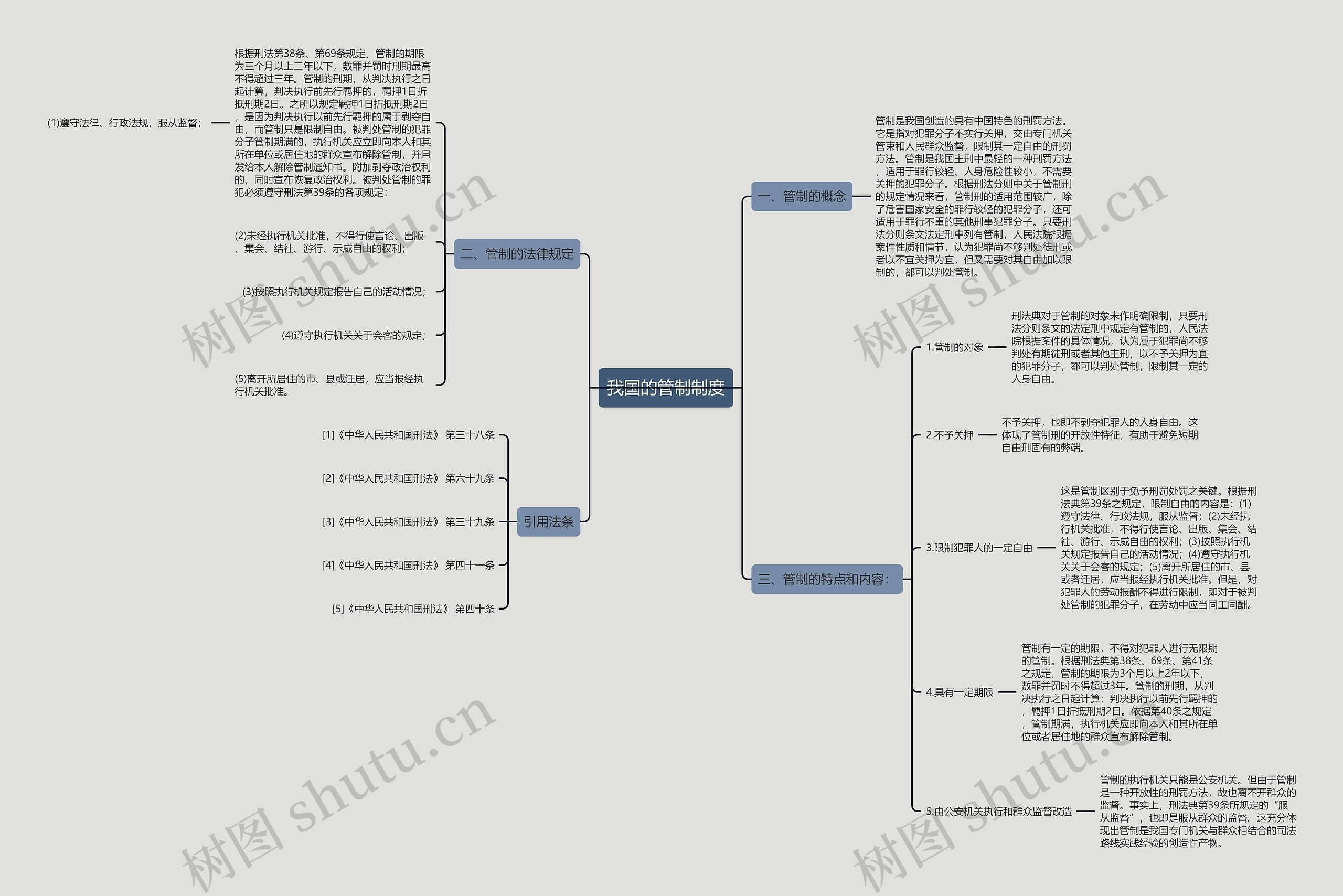 我国的管制制度思维导图