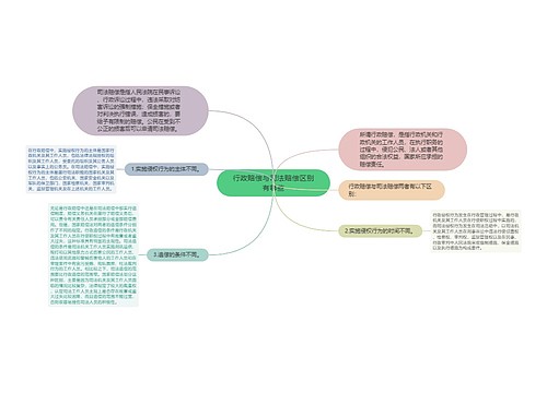 行政赔偿与司法赔偿区别有哪些