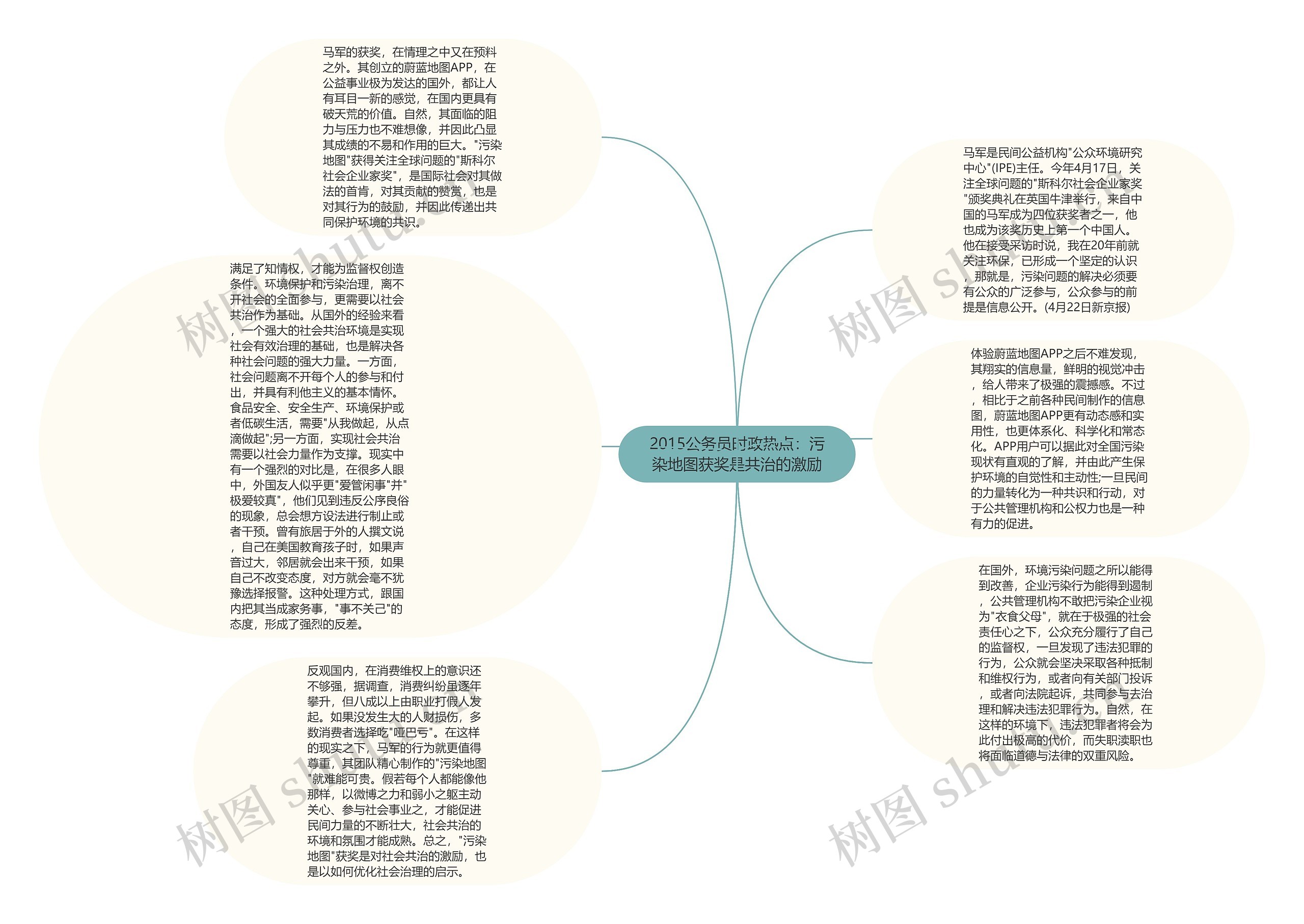 2015公务员时政热点：污染地图获奖是共治的激励思维导图