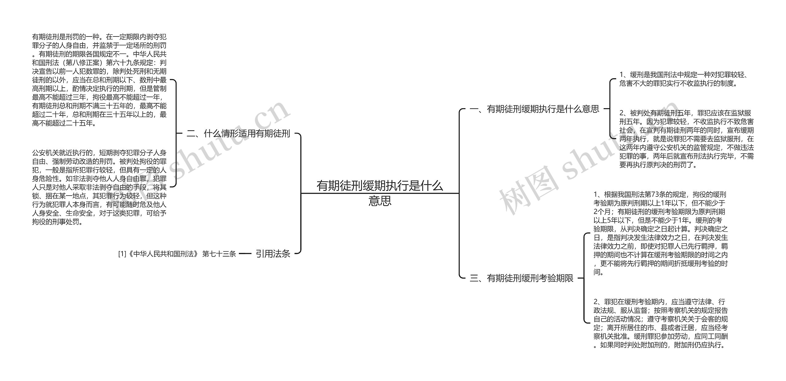 有期徒刑缓期执行是什么意思思维导图