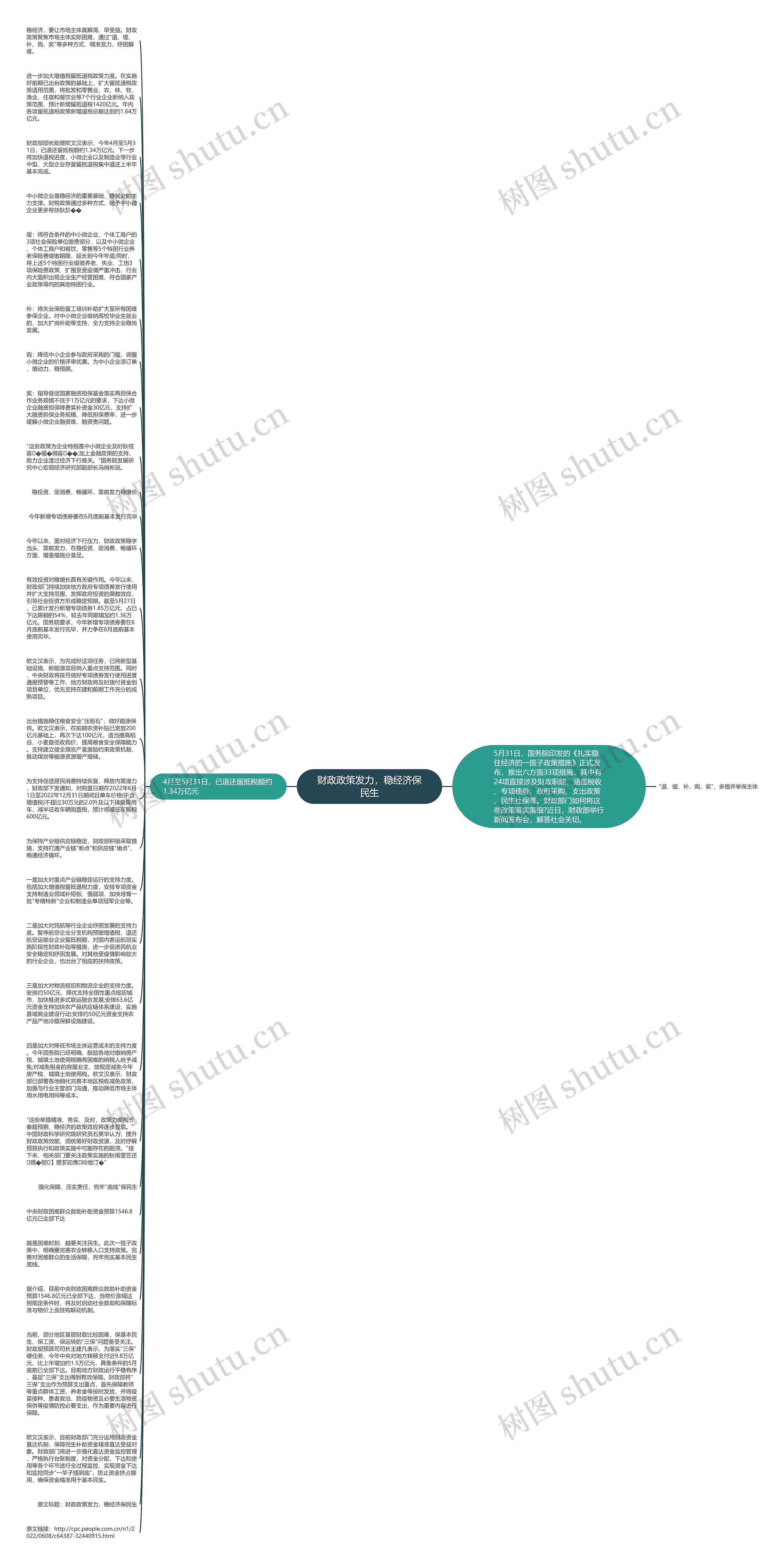 财政政策发力，稳经济保民生思维导图