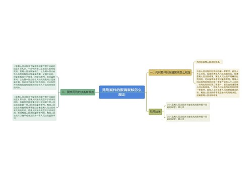 死刑案件的报请复核怎么规定