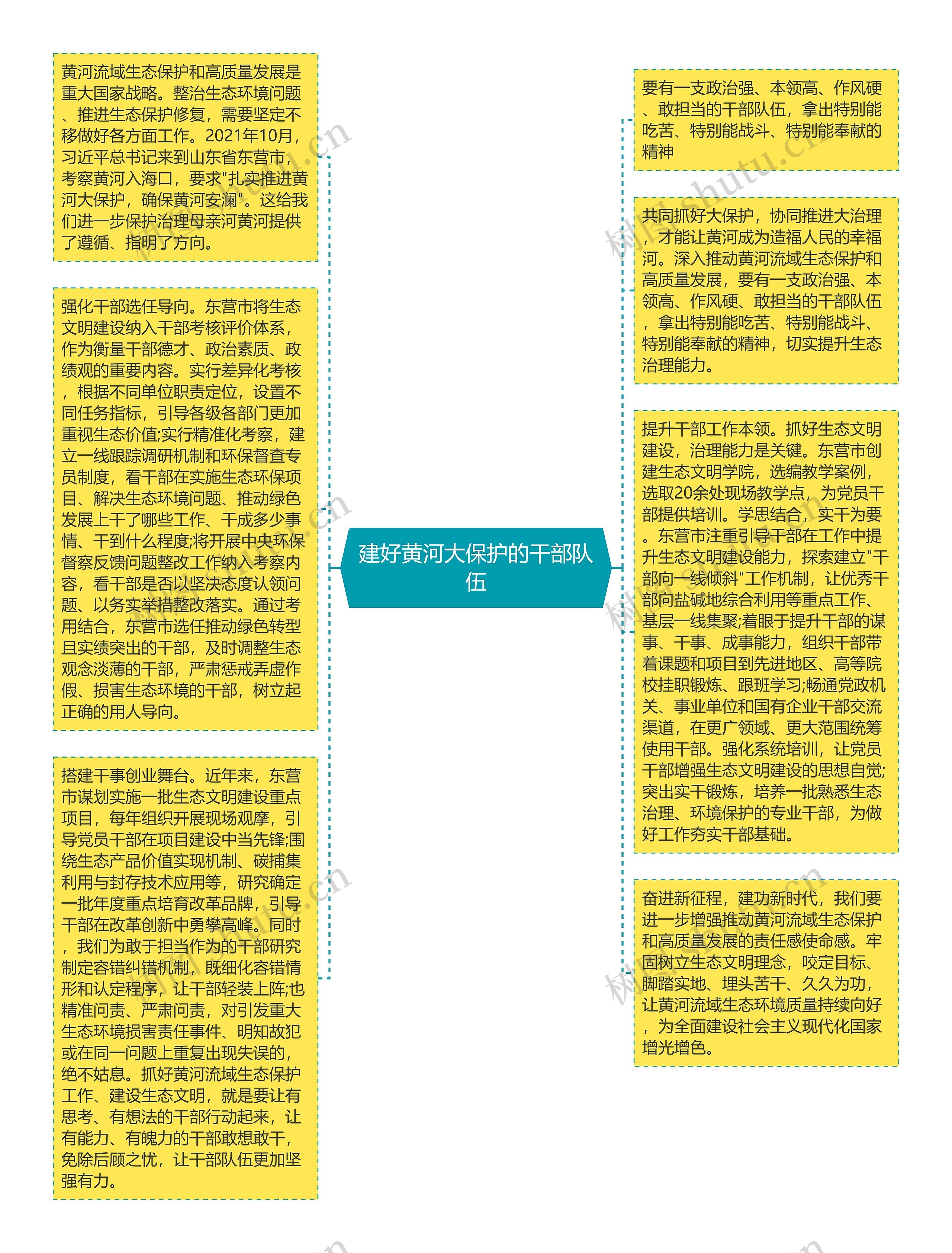 建好黄河大保护的干部队伍思维导图