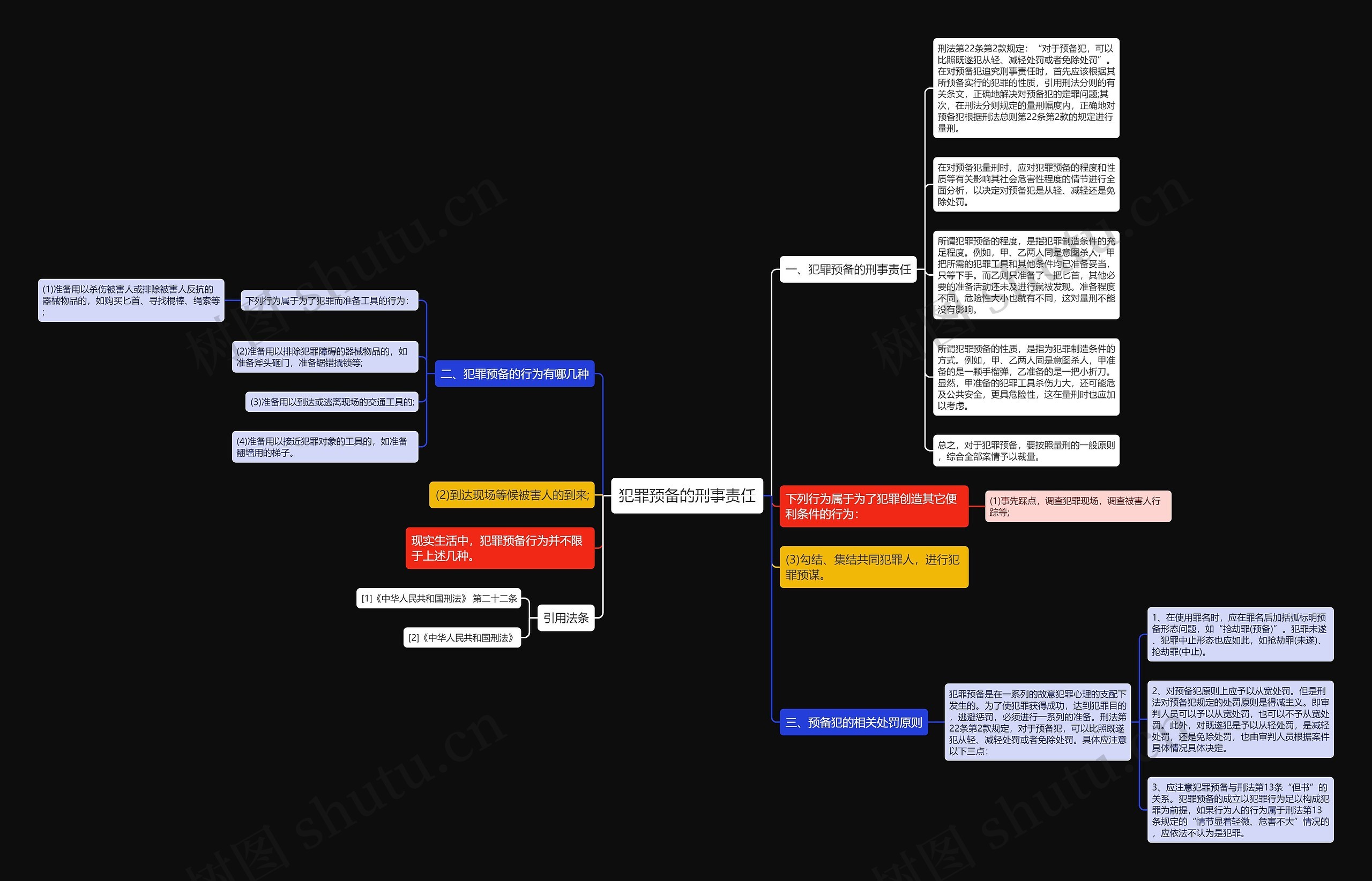 犯罪预备的刑事责任 犯罪预备的刑事责任