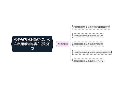 公务员考试时政热点：公车私用难刹车责在惩处不力