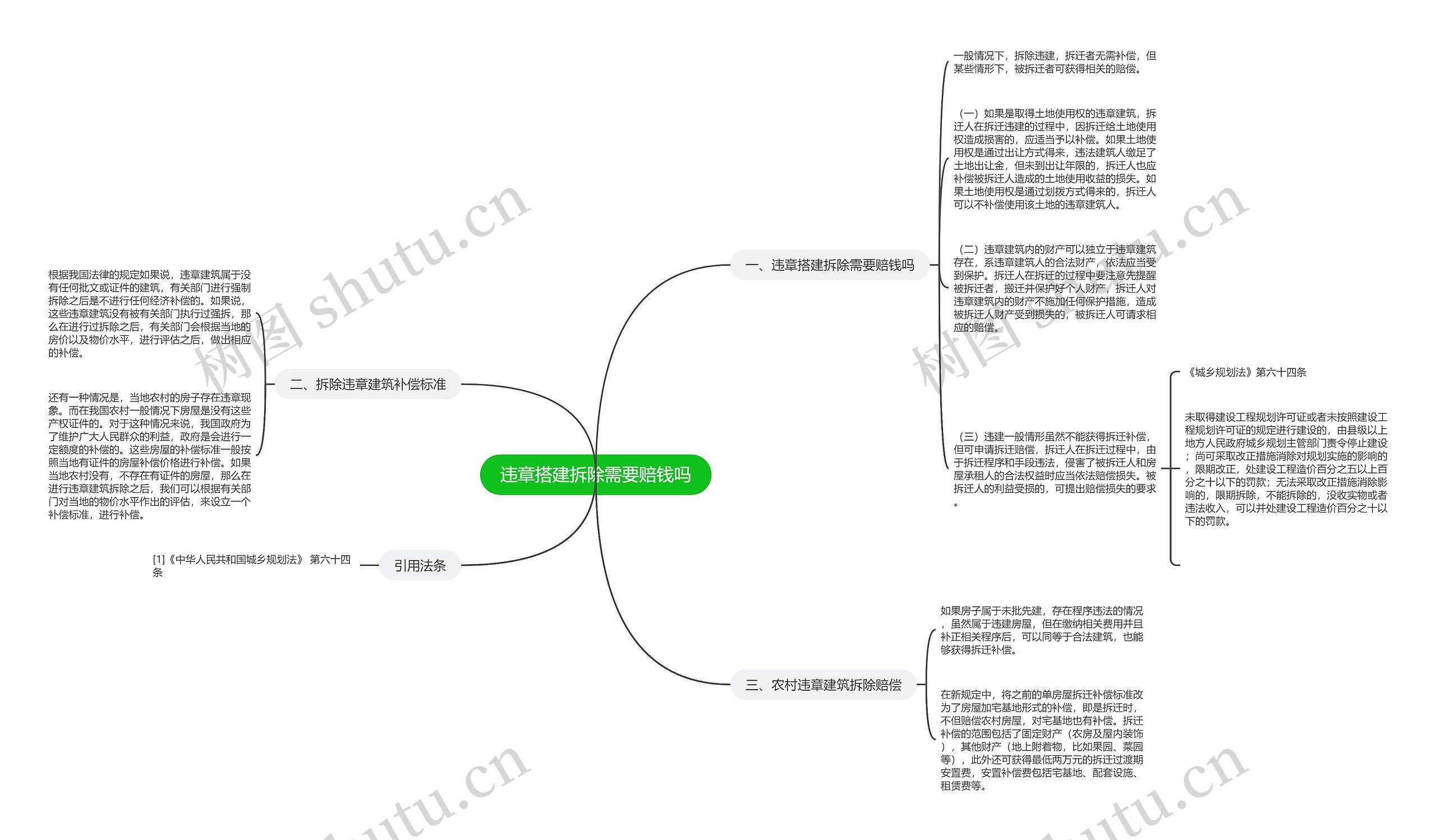 违章搭建拆除需要赔钱吗