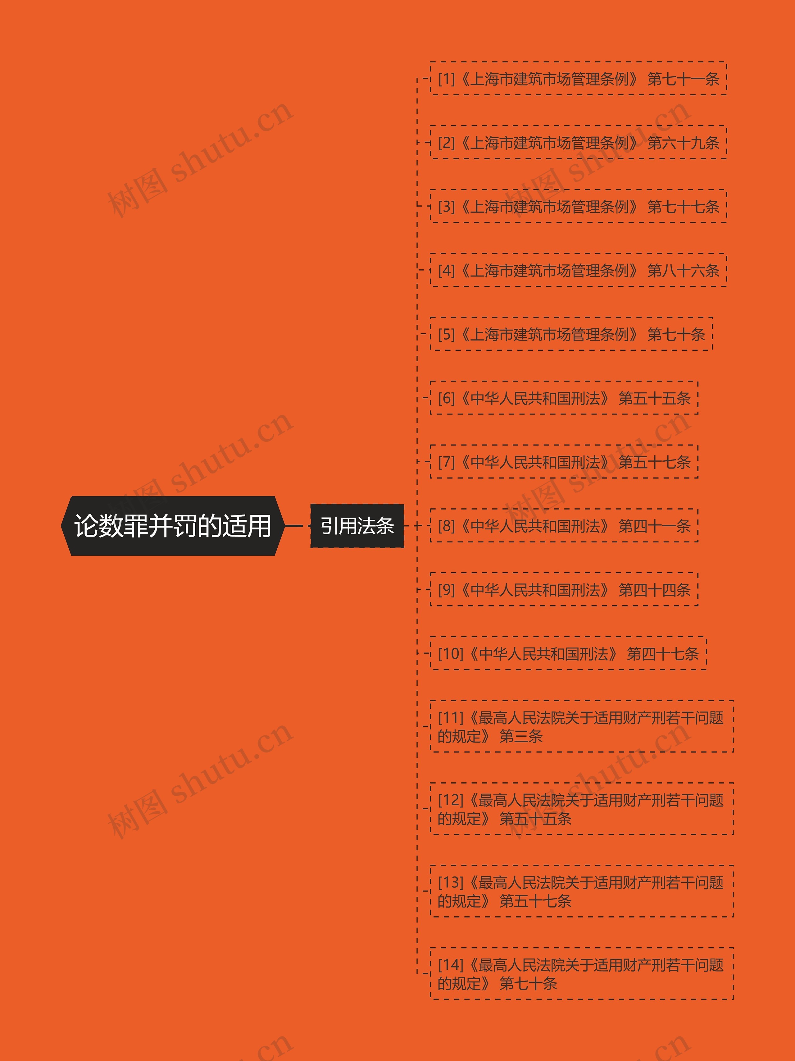 论数罪并罚的适用 论数罪并罚的适用