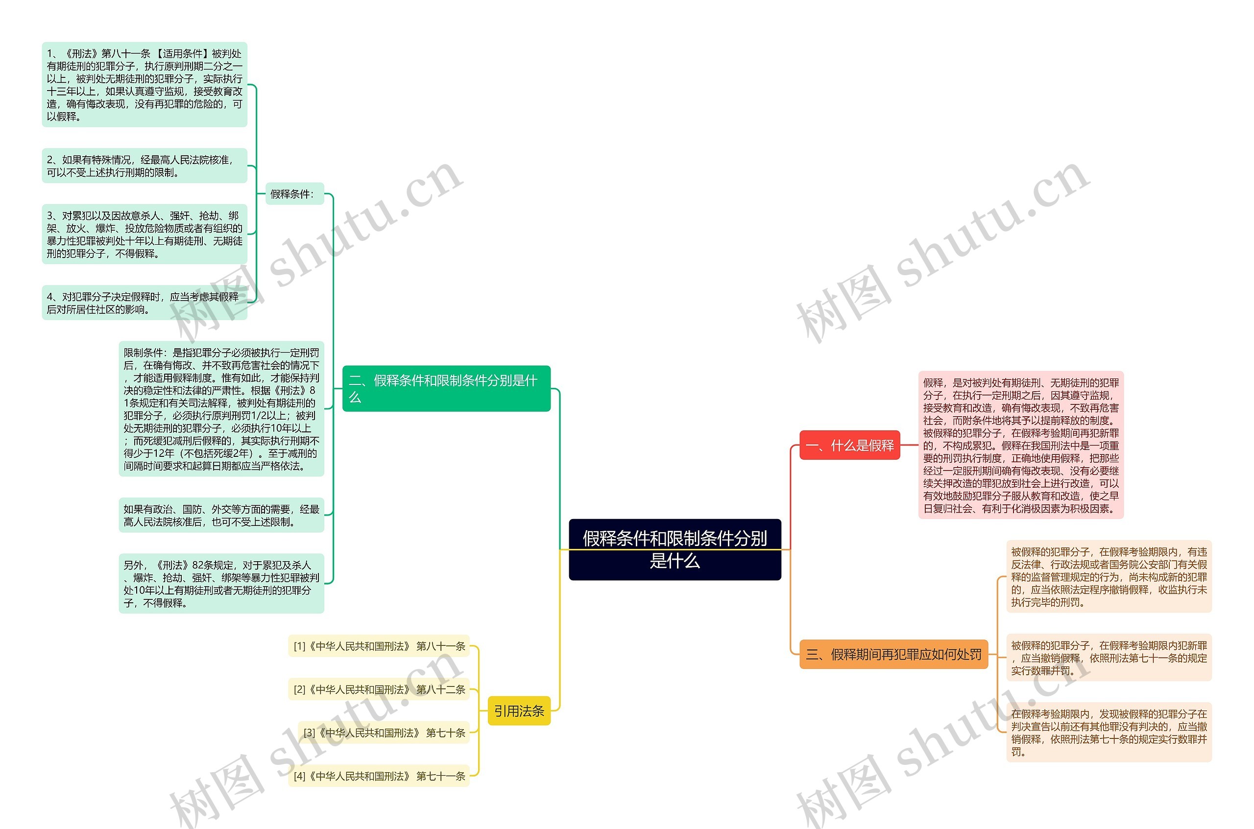 假释条件和限制条件分别是什么 假释条件和限制条件分别是什么