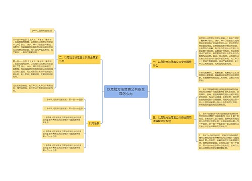 以危险方法危害公共安全罪怎么办