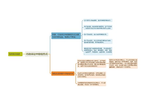 行政诉讼中赔偿方式