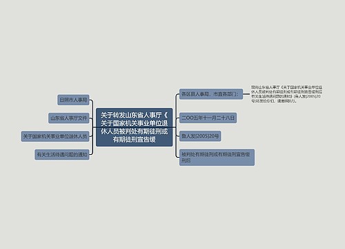 关于转发山东省人事厅《关于国家机关事业单位退休人员被判处有期徒刑或有期徒刑宣告缓