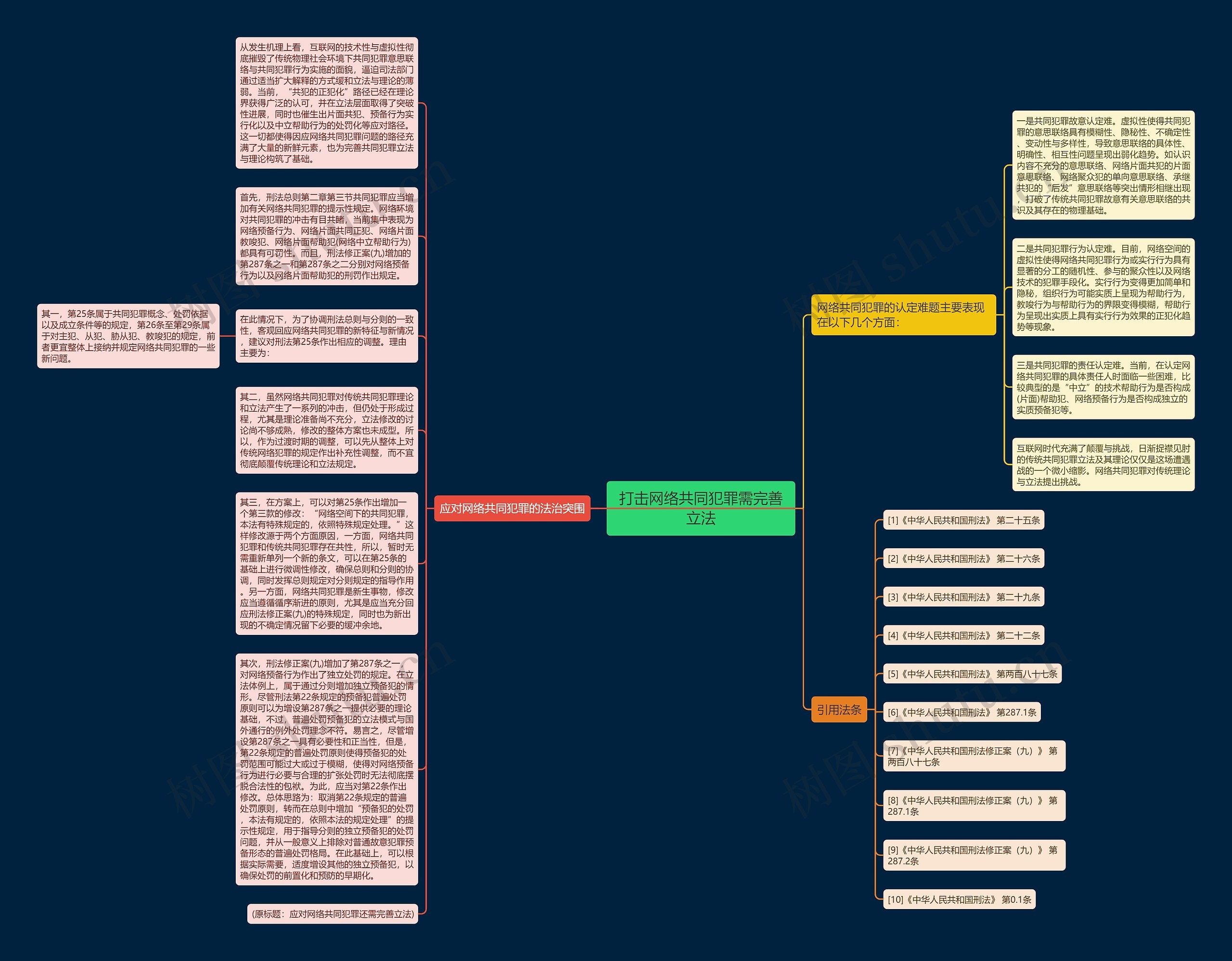 打击网络共同犯罪需完善立法思维导图