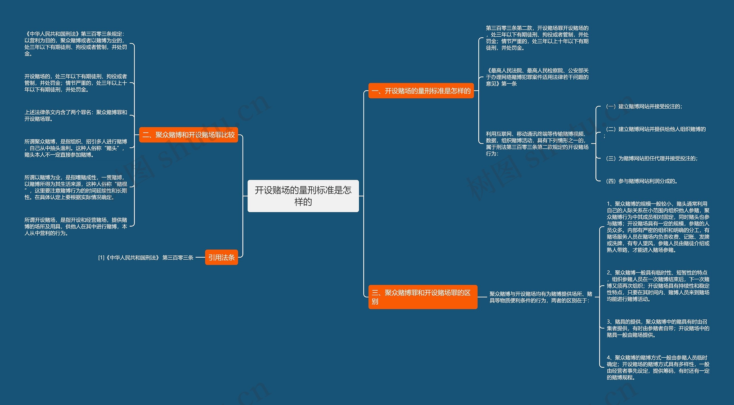 开设赌场的量刑标准是怎样的 开设赌场的量刑标准是怎样的