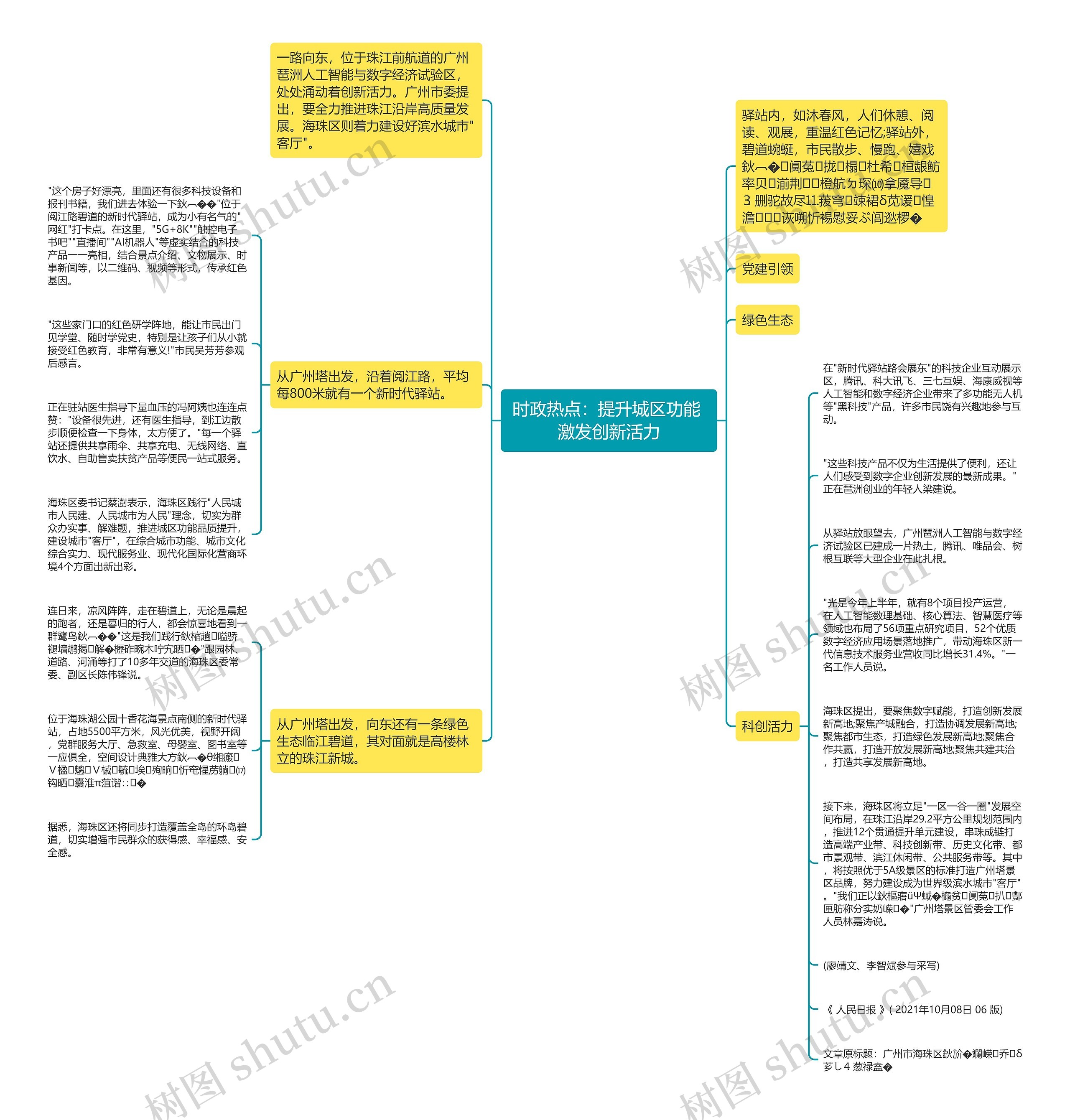 时政热点：提升城区功能 激发创新活力思维导图