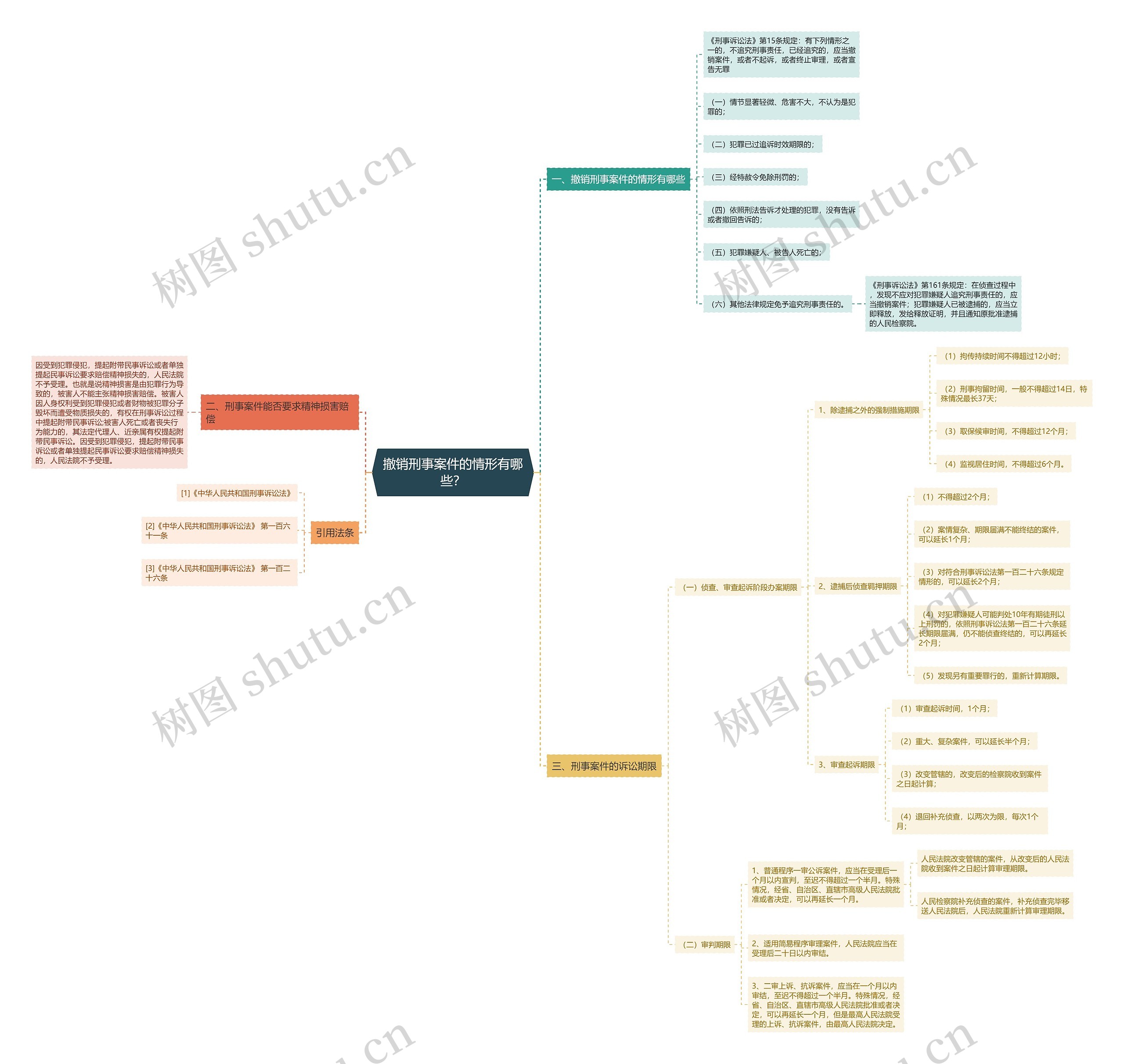 撤销刑事案件的情形有哪些? 撤销刑事案件的情形有哪些?