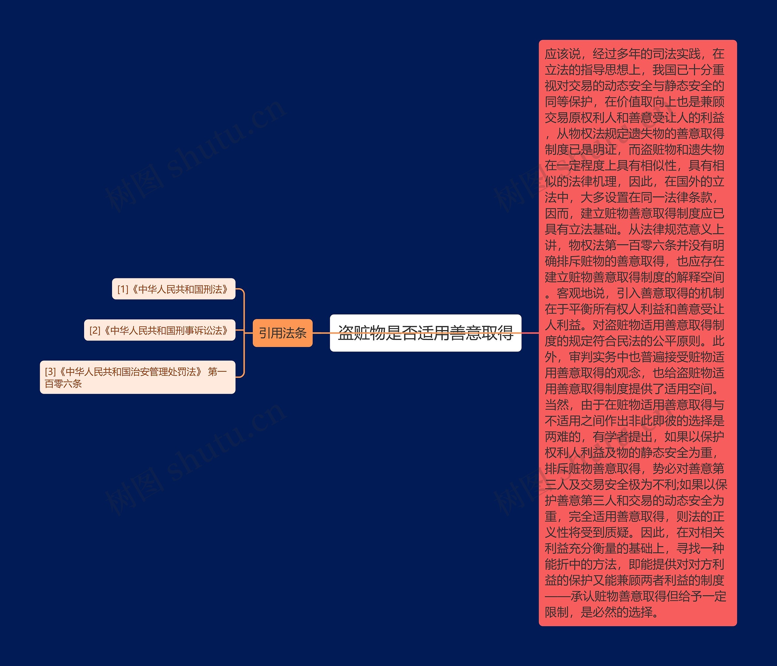 盗赃物是否适用善意取得思维导图