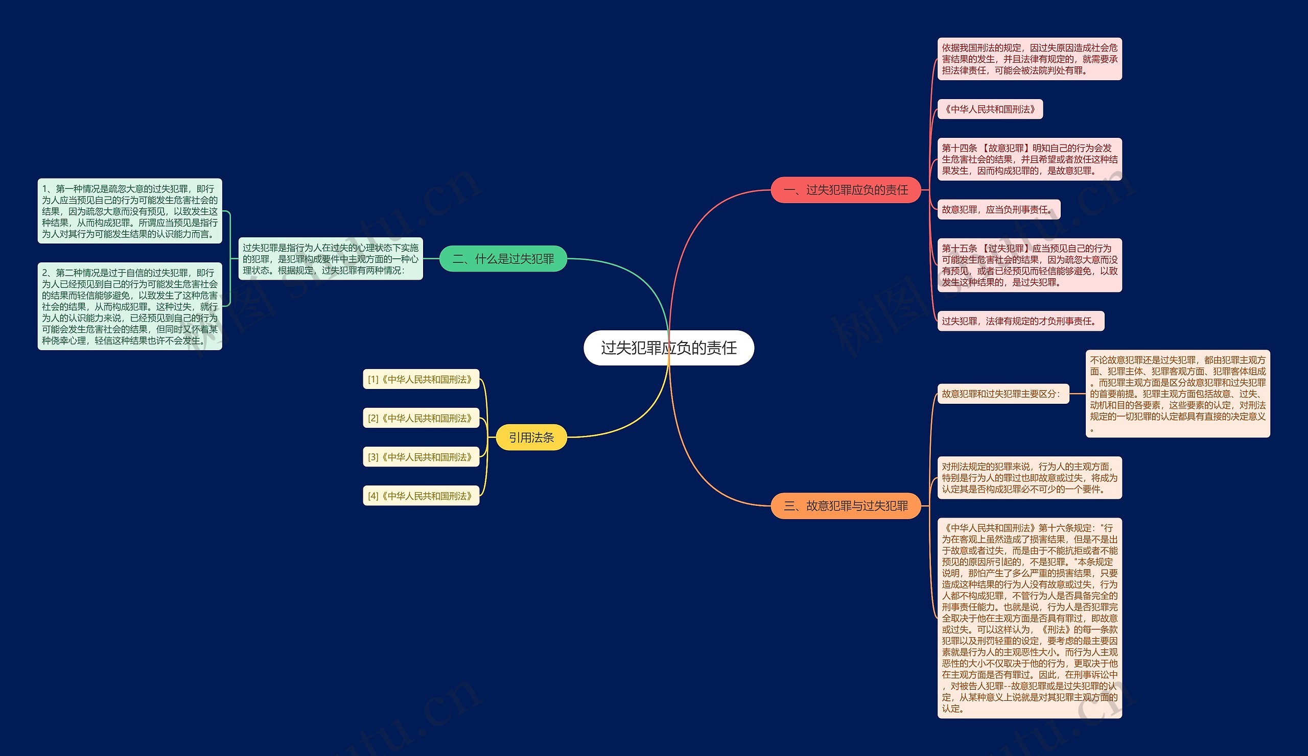 过失犯罪应负的责任思维导图