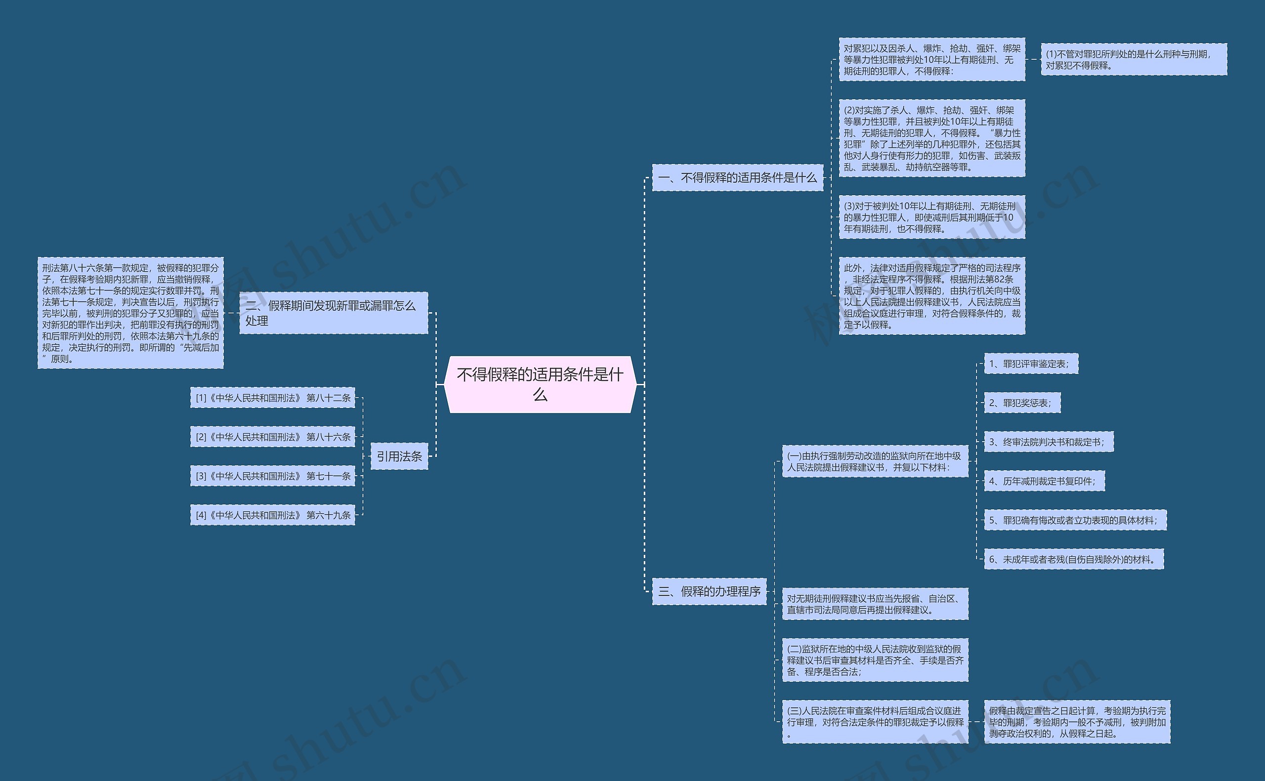 不得假释的适用条件是什么思维导图