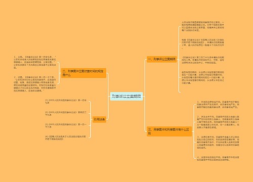 刑事诉讼立案期限