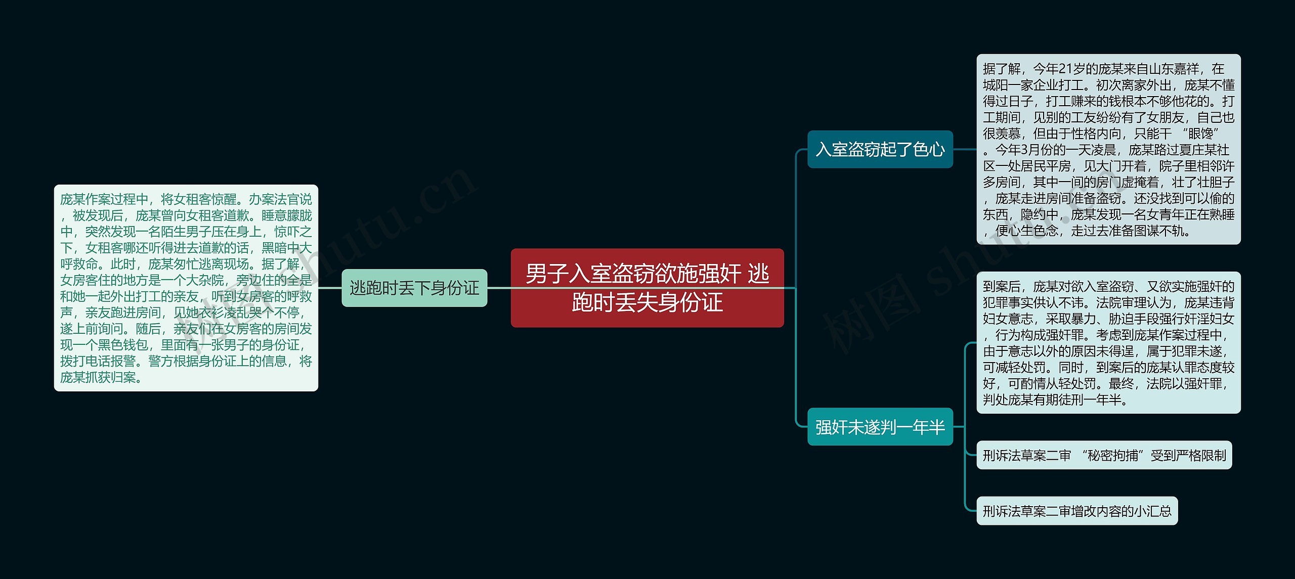 男子入室盗窃欲施强奸 逃跑时丢失身份证思维导图