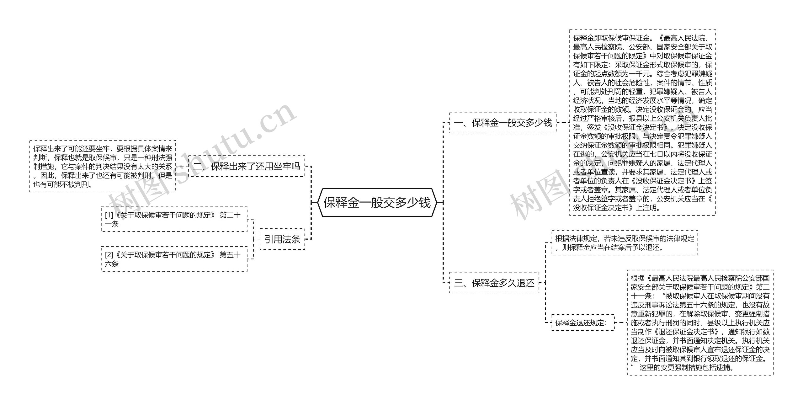 保释金一般交多少钱