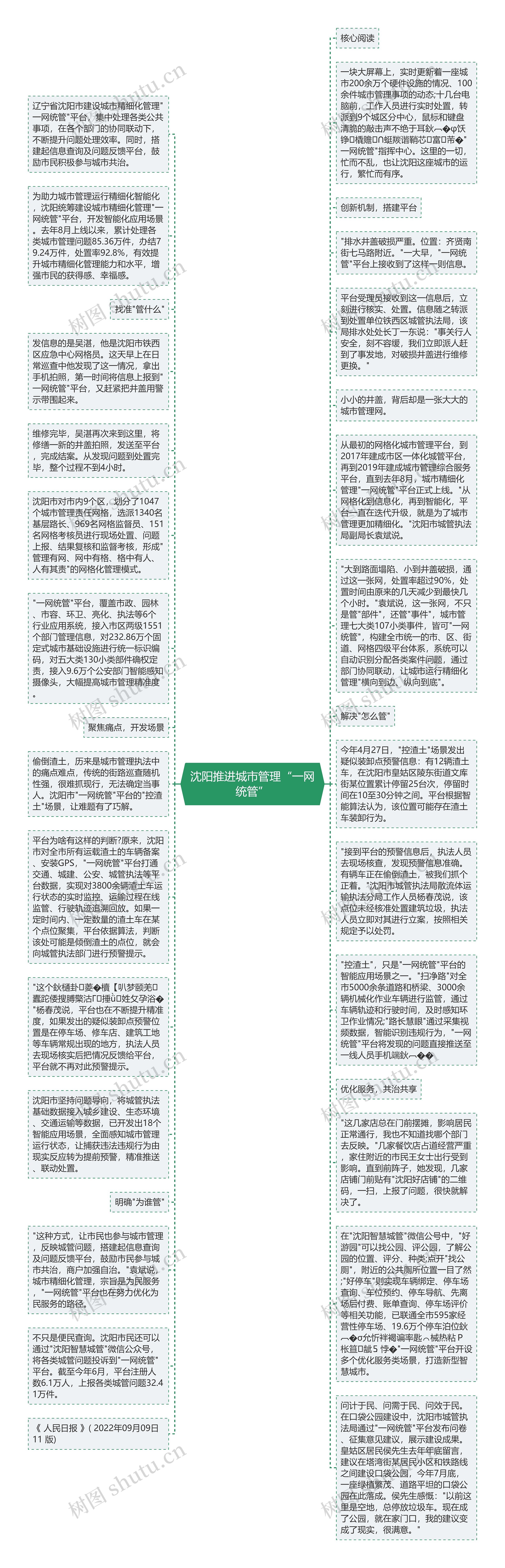 沈阳推进城市管理“一网统管”思维导图