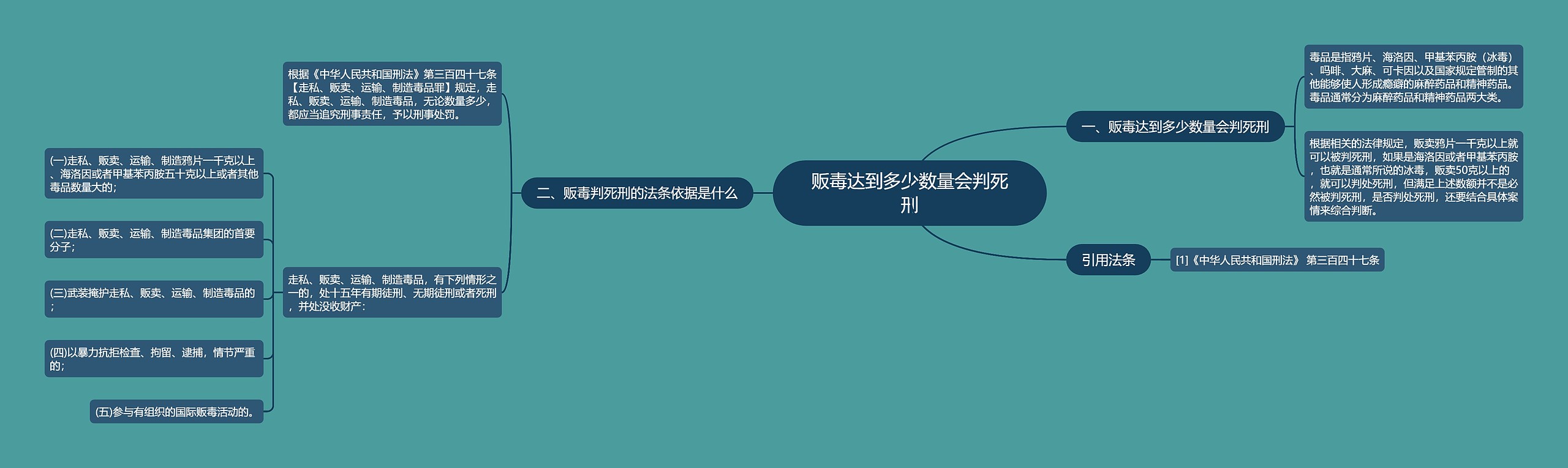 贩毒达到多少数量会判死刑