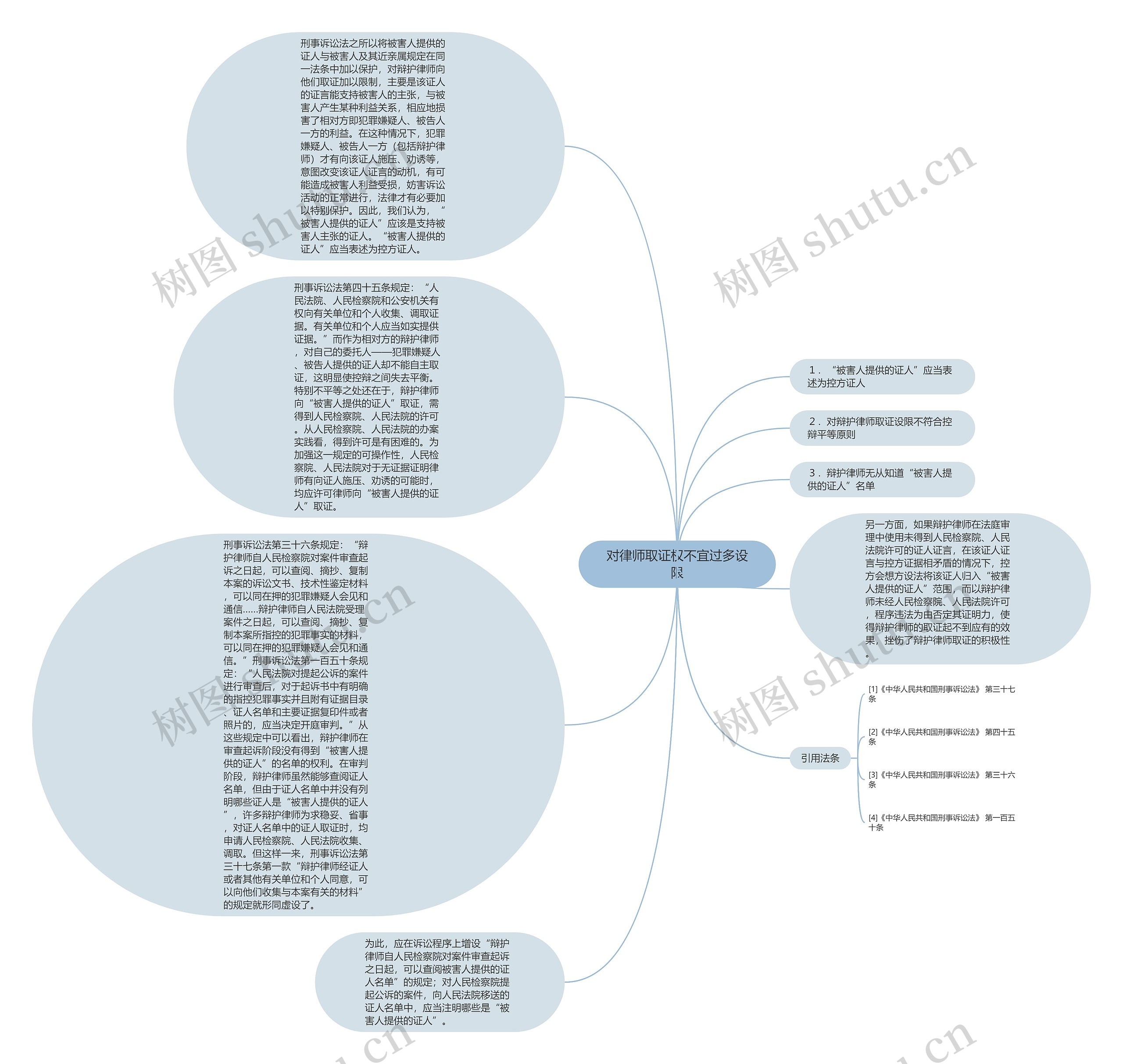 对律师取证权不宜过多设限思维导图