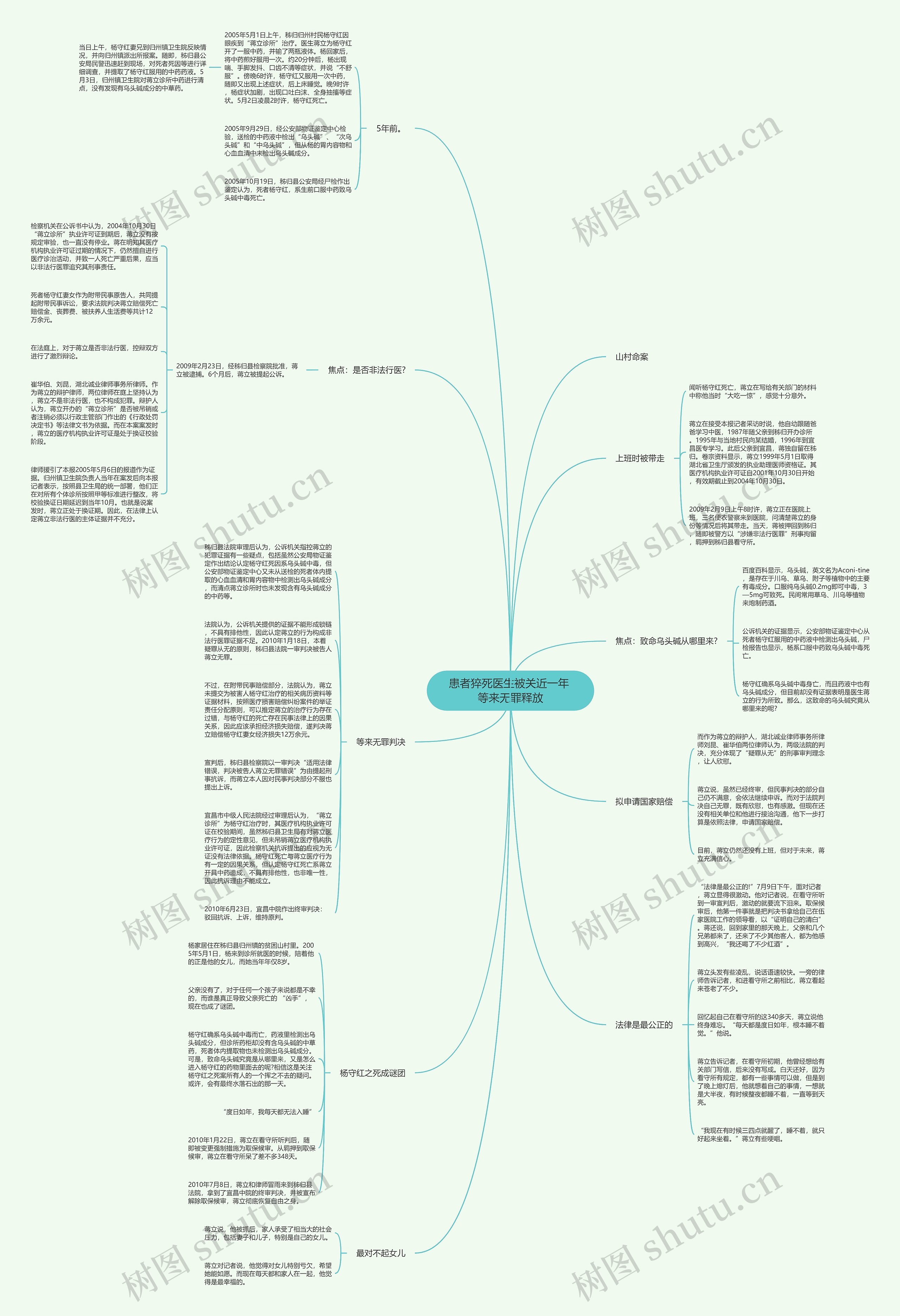 患者猝死医生被关近一年 等来无罪释放 患者猝死医生被关近一年 等来无罪释放