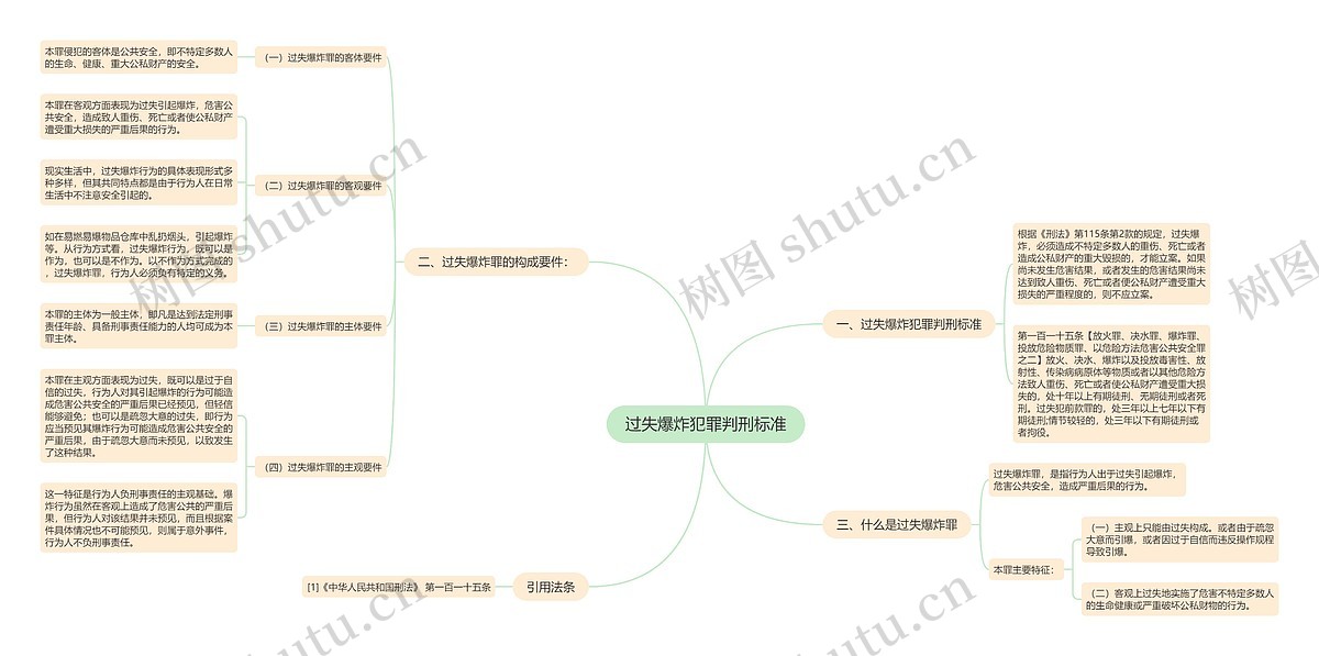 过失爆炸犯罪判刑标准思维导图_编号p8887491-TreeMind树图