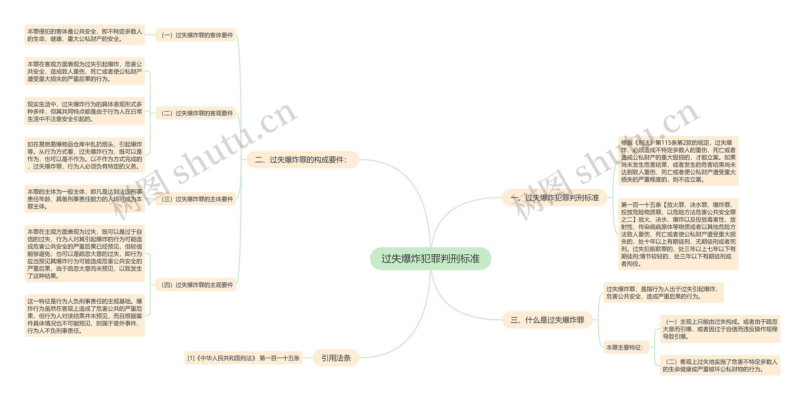 过失爆炸犯罪判刑标准