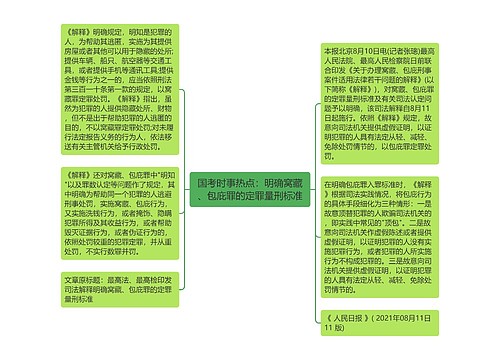 国考时事热点：明确窝藏、包庇罪的定罪量刑标准