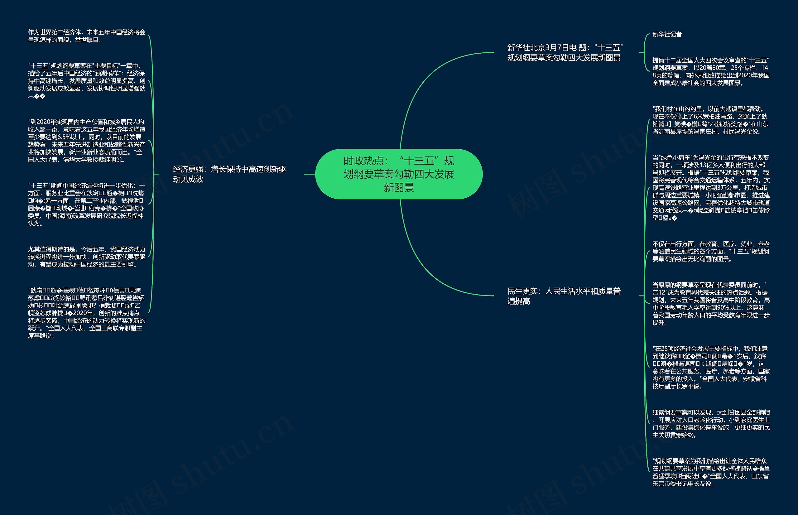 时政热点：“十三五”规划纲要草案勾勒四大发展新图景