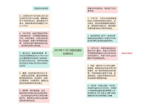 2019年11月1日国内国际时政热点