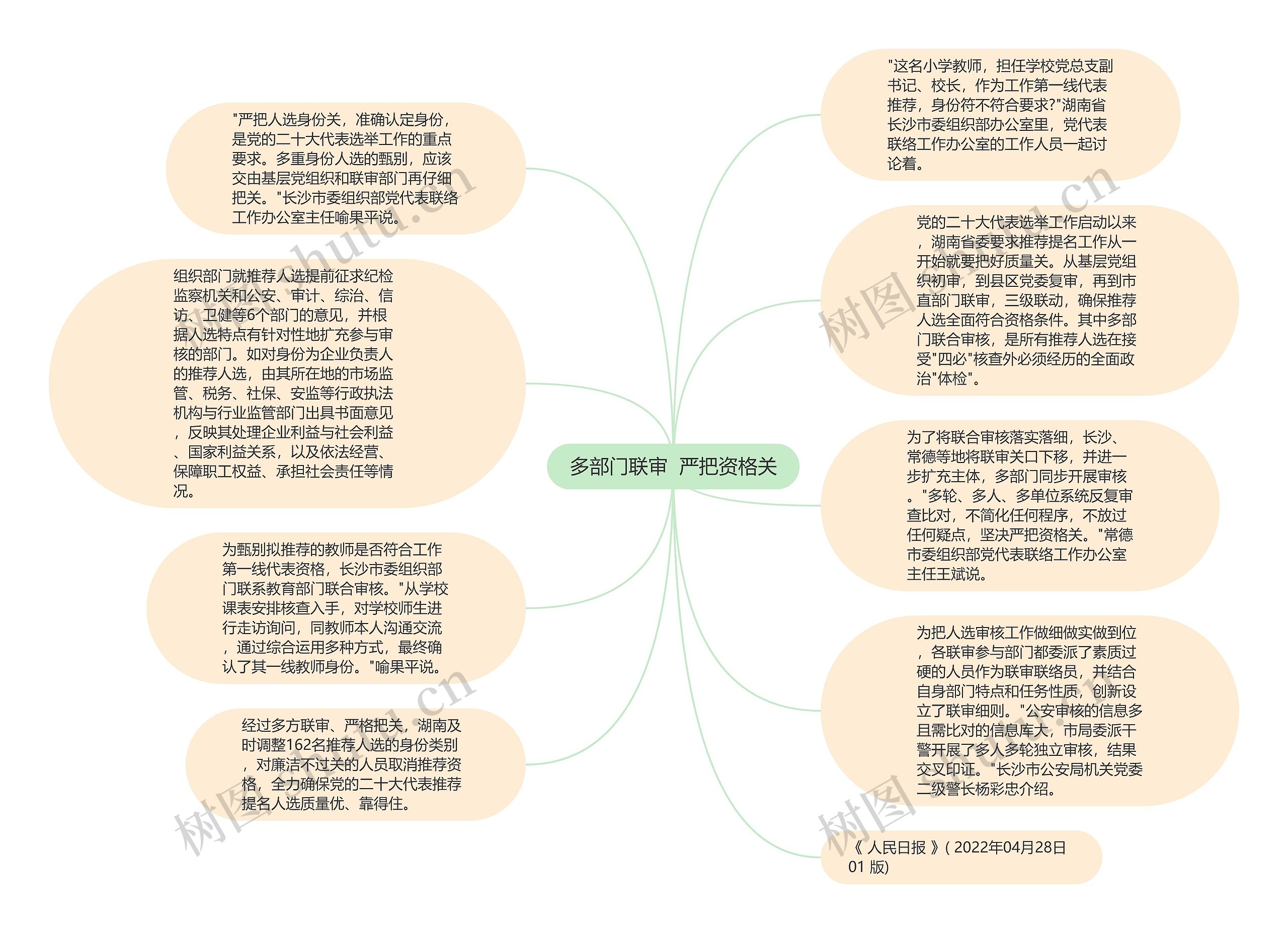 多部门联审  严把资格关思维导图