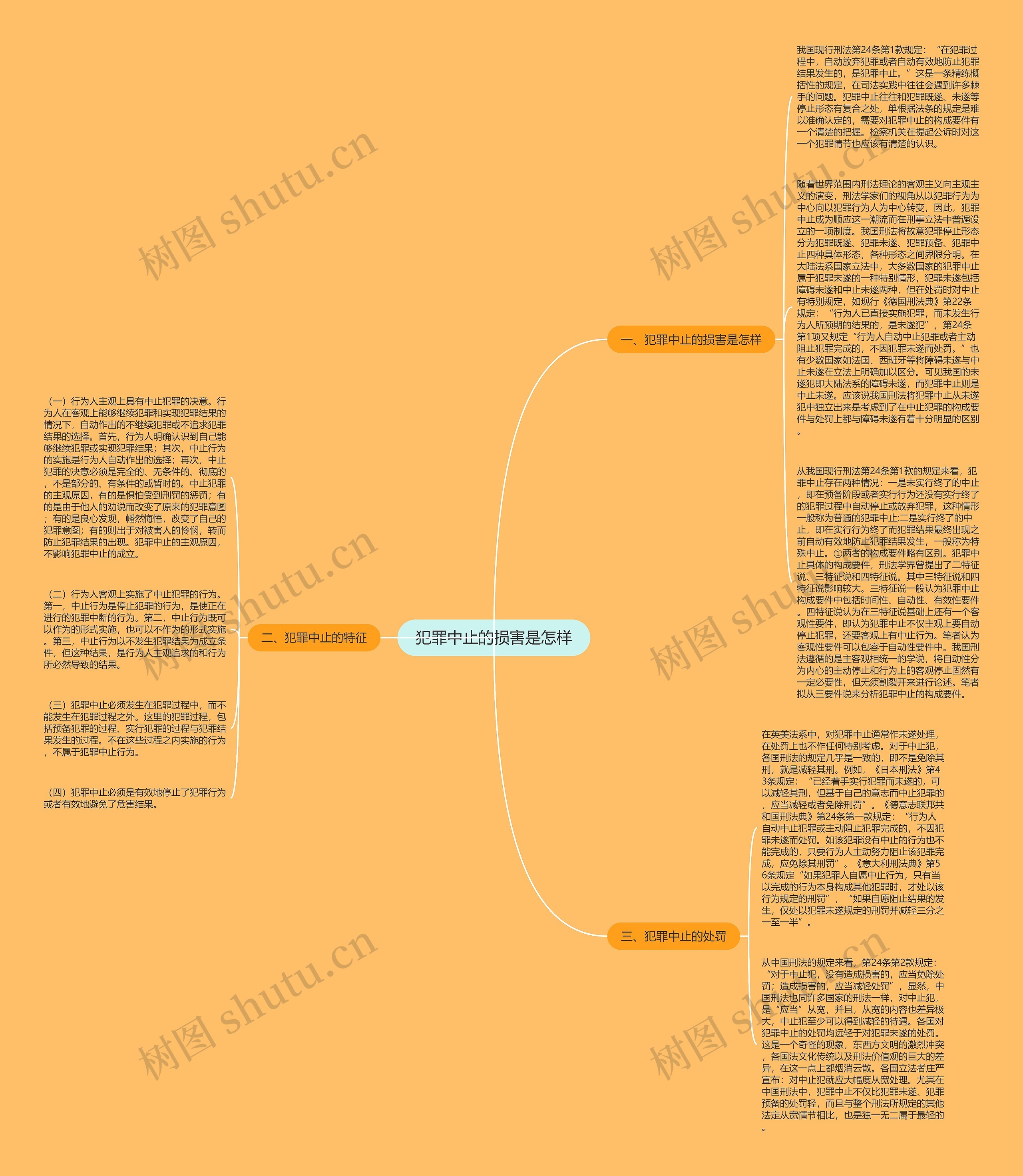 犯罪中止的损害是怎样思维导图