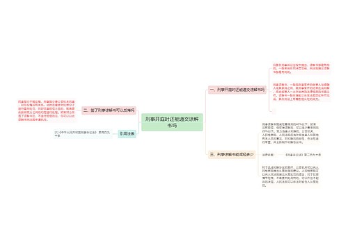 刑事开庭时还能递交谅解书吗