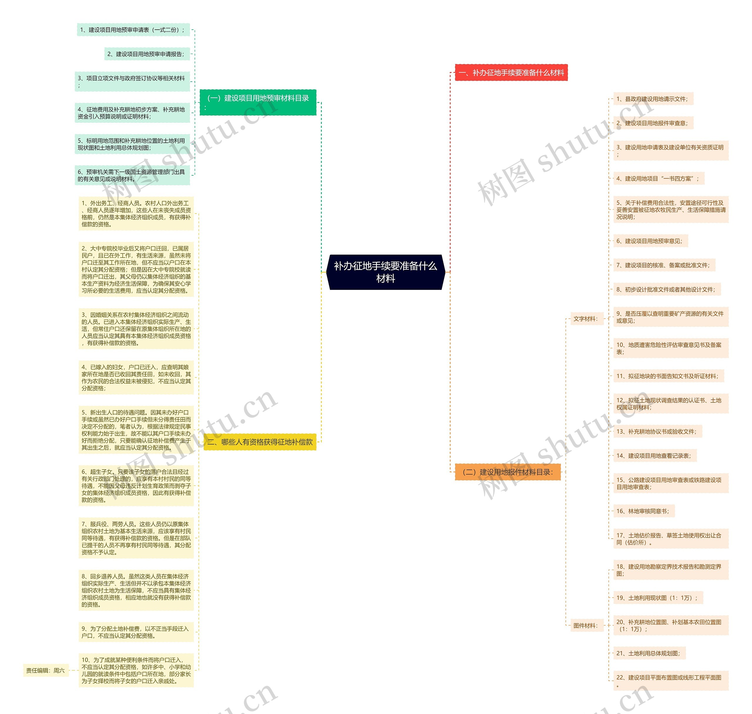 补办征地手续要准备什么材料思维导图