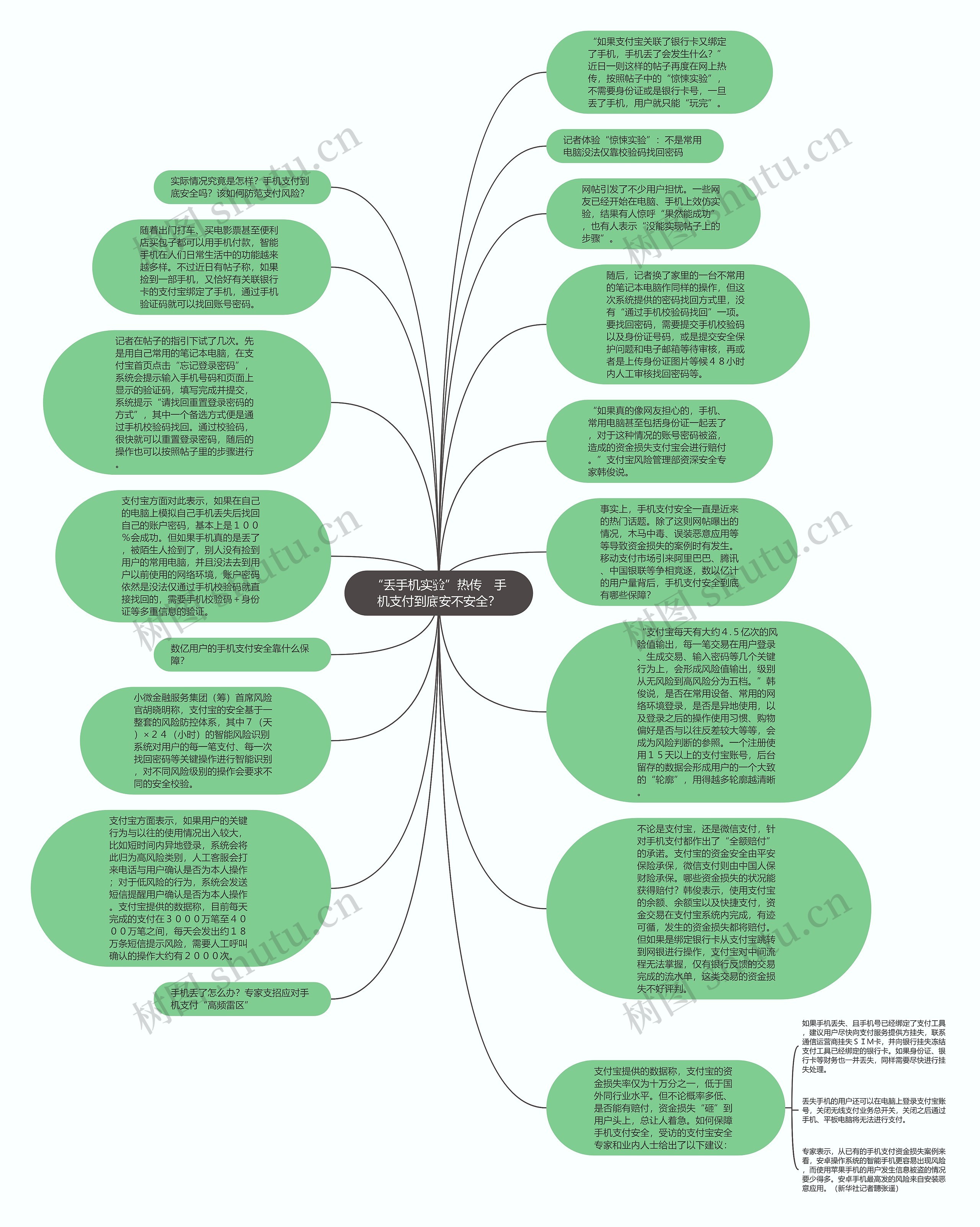 “丢手机实验”热传　手机支付到底安不安全？思维导图