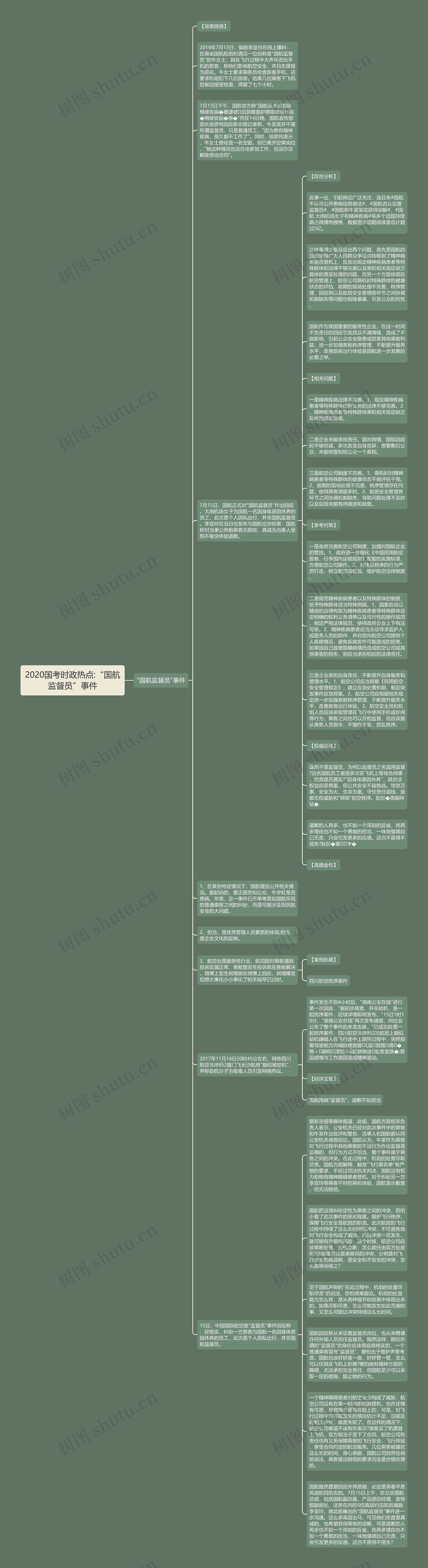 2020国考时政热点:“国航监督员”事件思维导图