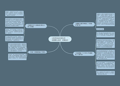 公务员考试时政热点：“全国聘礼地图”微博走红