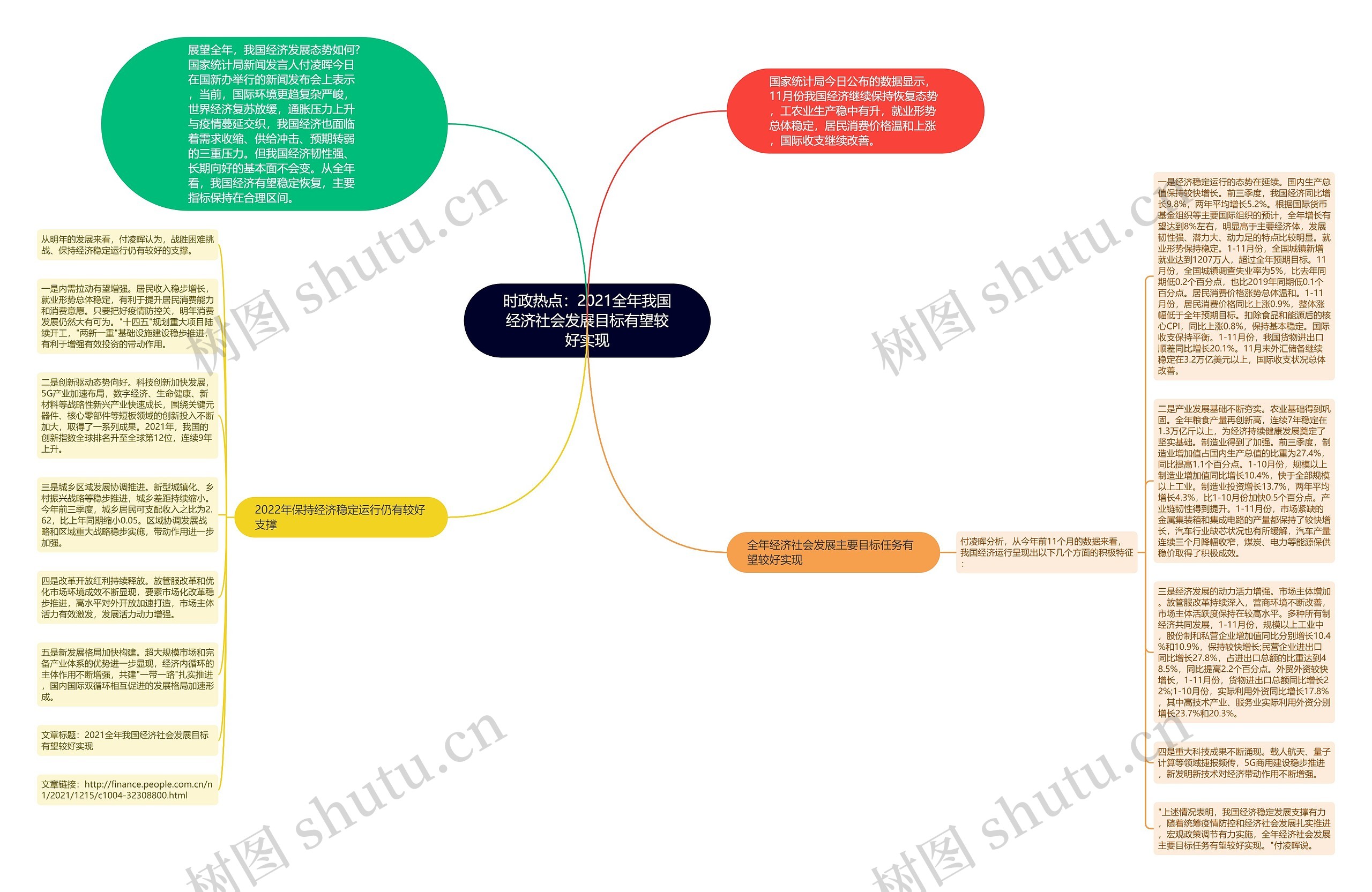 时政热点：2021全年我国经济社会发展目标有望较好实现思维导图