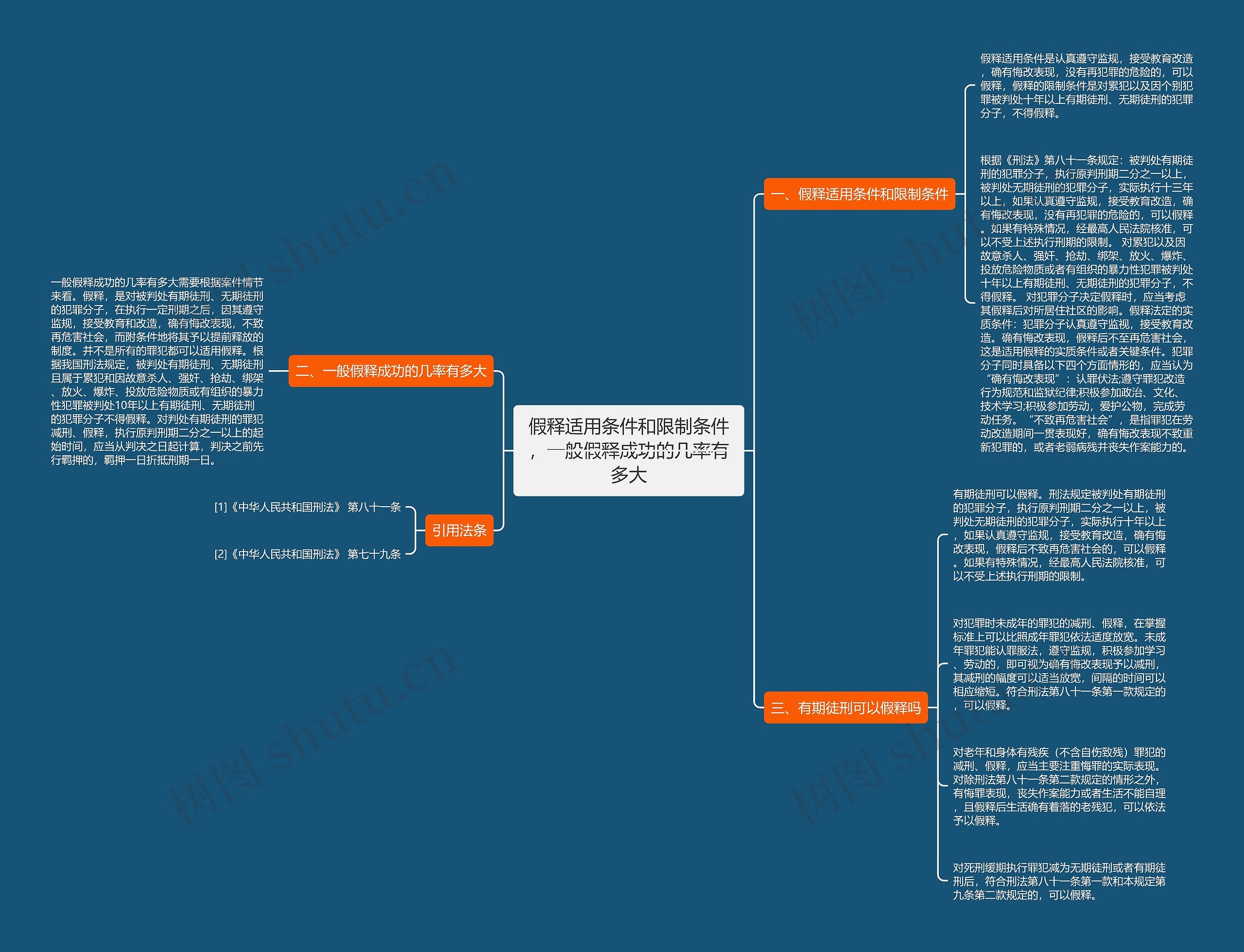 假释适用条件和限制条件，一般假释成功的几率有多大思维导图