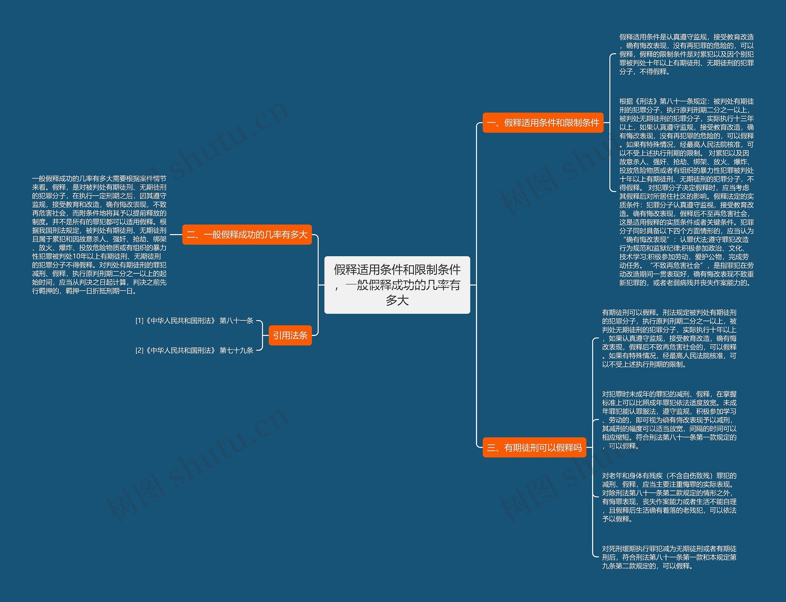 假释适用条件和限制条件,一般假释成功的几率有多大 假释适用条件和限制条件,一般假释成功的几率有多大