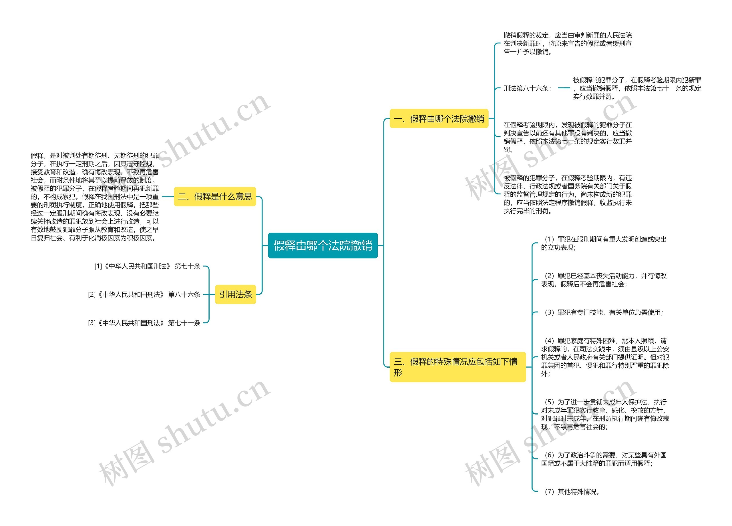 假释由哪个法院撤销思维导图